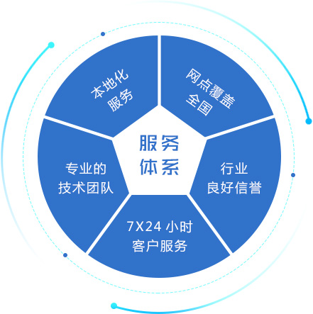 優(yōu)炫軟件客戶服務(wù)體系 以專業(yè)服務(wù)，守護(hù)中國(guó)人的數(shù)據(jù)庫(kù)夢(mèng)想