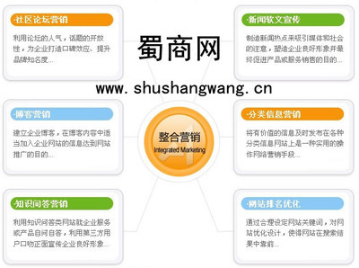 成都蜀商信息技術(shù)有限責(zé)任公司 網(wǎng)絡(luò)營(yíng)銷與網(wǎng)站優(yōu)化的領(lǐng)航者